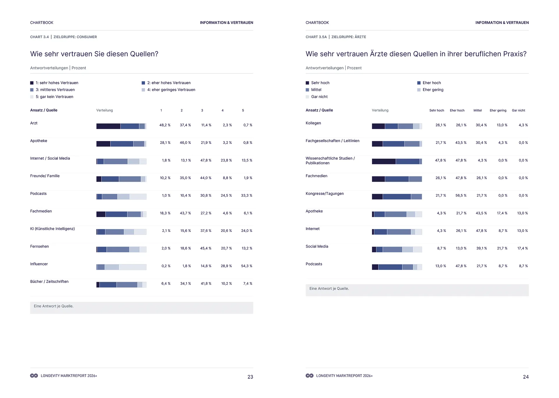 Longevity-Marktreport-2026-Page-Preview_Chartbook
