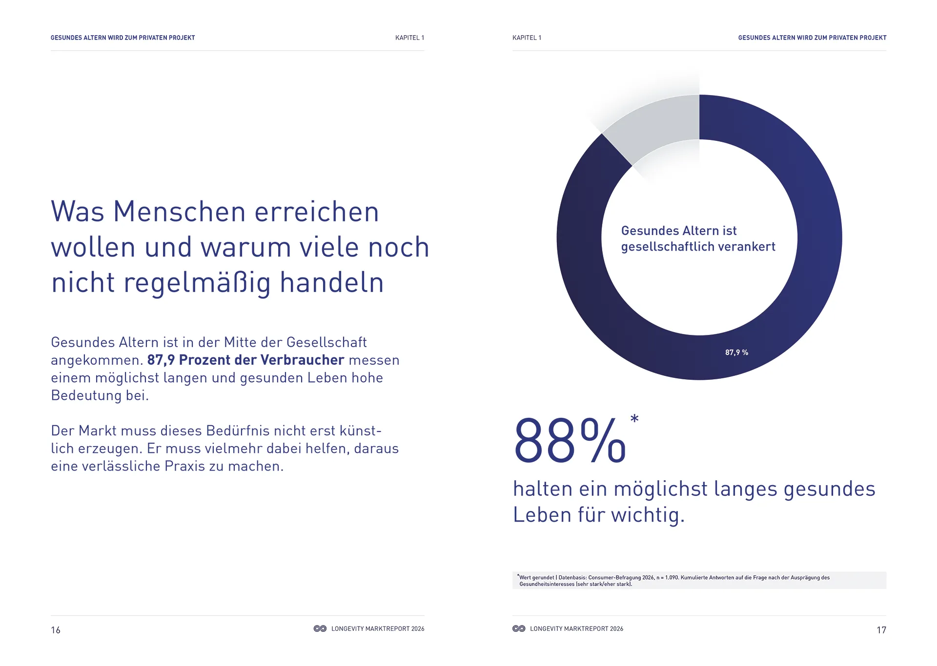Longevity-Marktreport-2026-Page-Preview_Premium